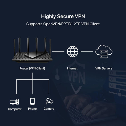 TP-Link AXE5400 Tri-Band WiFi 6E Router (Archer AXE75)- Gigabit Wireless Internet for Gaming, VPN, OneMesh, WPA3