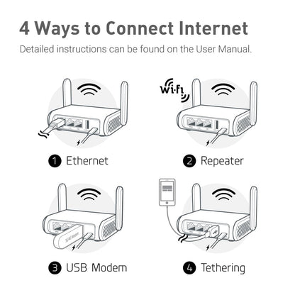 GL.iNet GL-SFT1200 Opal Portable 2.5Gb Dual-Band Travel WiFi Router – VPN, OpenWrt