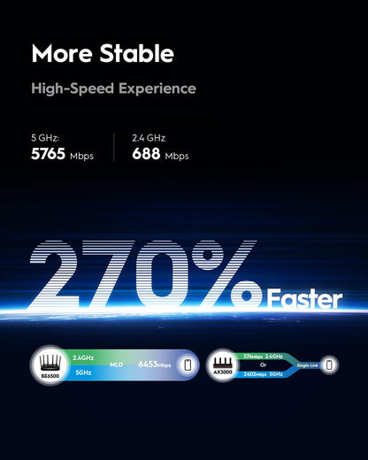 Cudy BE6500 WiFi 7 Dual-Band Gigabit Gaming Router – 6500Mbps, VPN Client/Server, Quad-Core CPU, Model WR6500