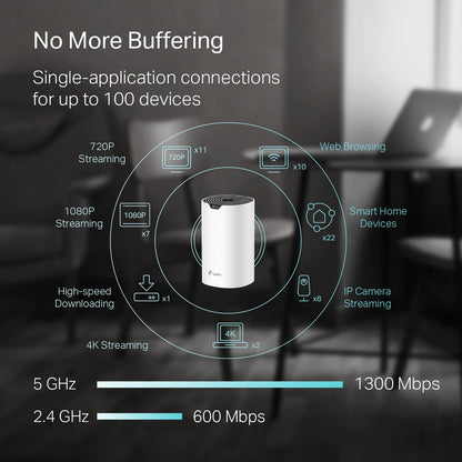 TP-Link Deco S4 AC1900 Mesh WiFi System (3-Pack) – Gigabit Ports