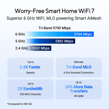ASUS RT-BE92U BE9700 Tri-Band WiFi 7 Router – 320MHz Bandwidth, 4096-QAM, AiMesh, VPN Support