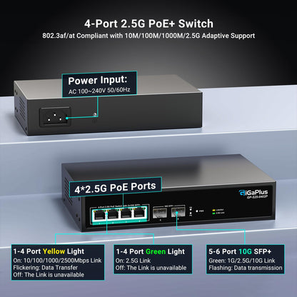 GigaPlus 6-Port 2.5Gb PoE Switch – 4×2.5G PoE+, 2×10G SFP+ Uplink, Unmanaged