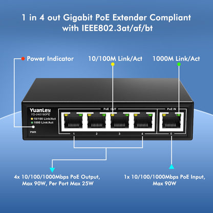YuanLey 5-Port Gigabit PoE Extender – 4 PoE Out, 90W Input, IEEE 802.3af/at/bt, Metal Case, 6KV Lightning Protection