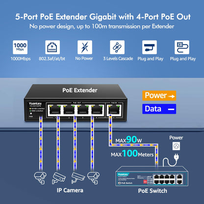 YuanLey 5-Port Gigabit PoE Extender – 4 PoE Out, 90W Input, IEEE 802.3af/at/bt, Metal Case, 6KV Lightning Protection