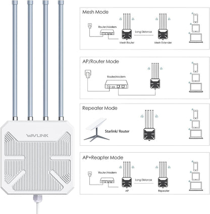 WAVLINK AX3000 Outdoor WiFi 6 Extender – Long Range, Active PoE, IP67, 4×8dBi Antennas