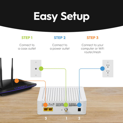 Hitron CODA DOCSIS 3.1 Cable Modem – Up to 1Gbps, Requires Separate WiFi Router